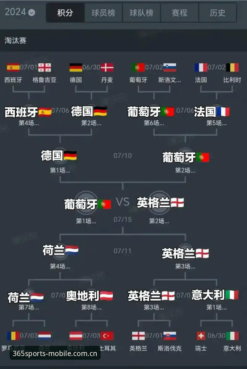 欧联杯冠军深度解读指南：埃梅里五冠王传奇与Bet365体育平台赛事体验